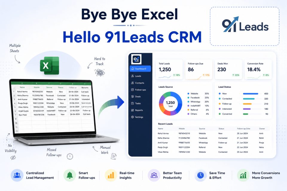 Bye Bye Excel Sheets, Hello 91Leads CRM