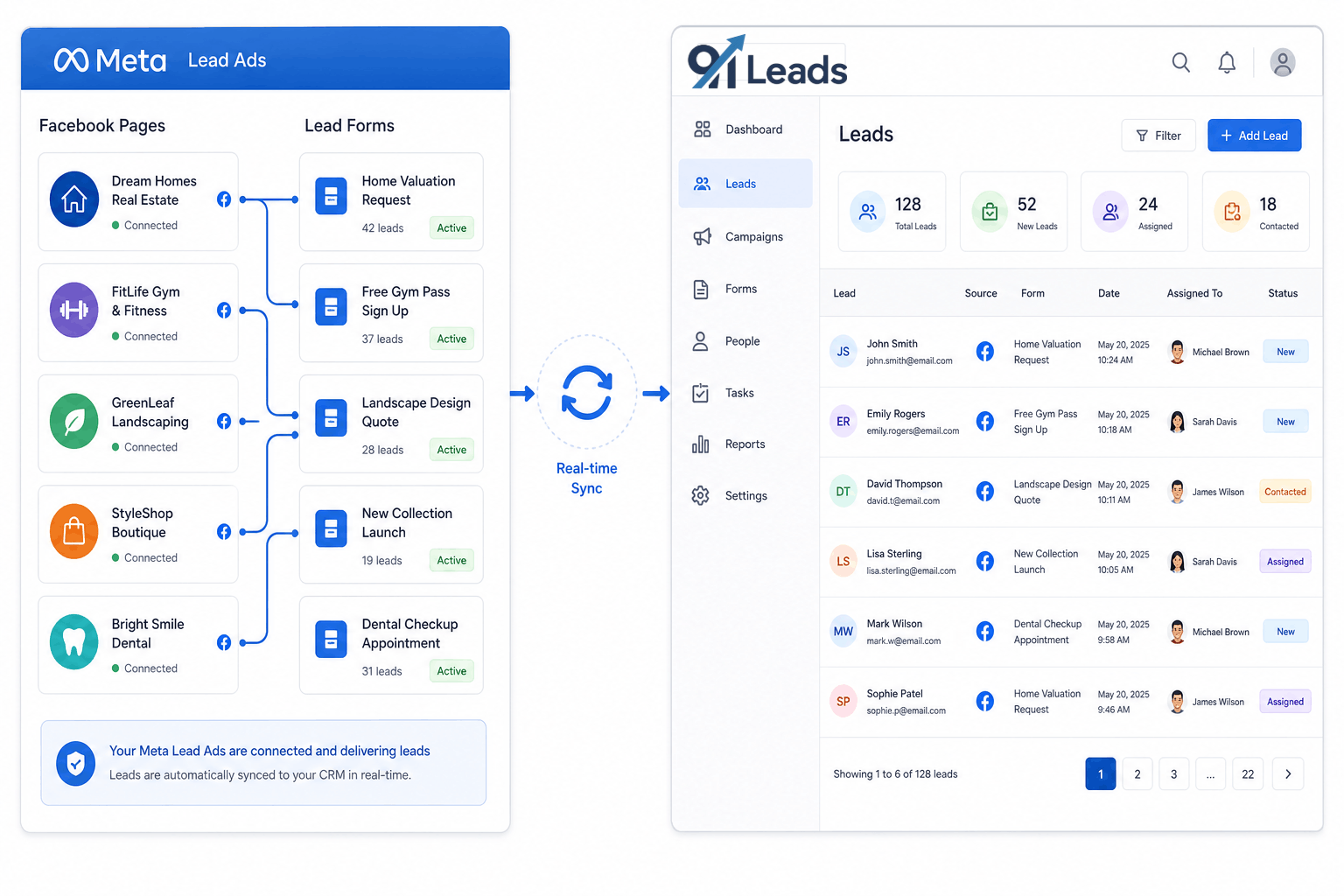 Meta Lead Ads from multiple Facebook pages and forms syncing in real time into the 91Leads CRM leads list