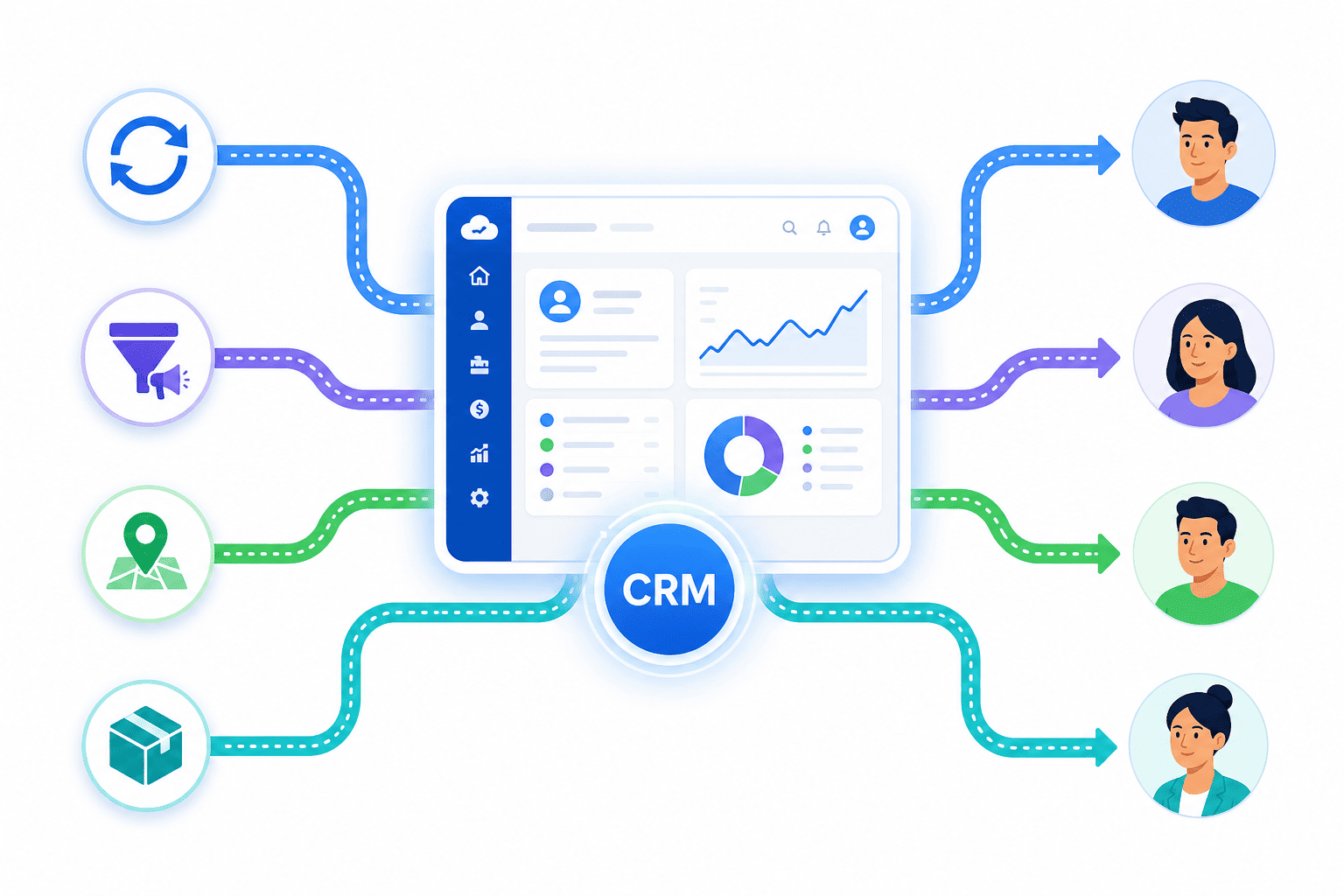91Leads CRM routing incoming leads to team members using Round Robin, Source, Location and Product rules