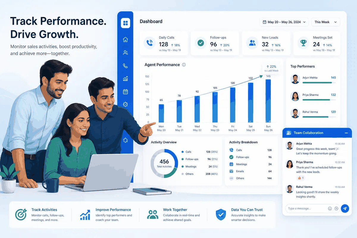 Sales managers reviewing employee performance tracking and sales activity charts in 91Leads CRM
